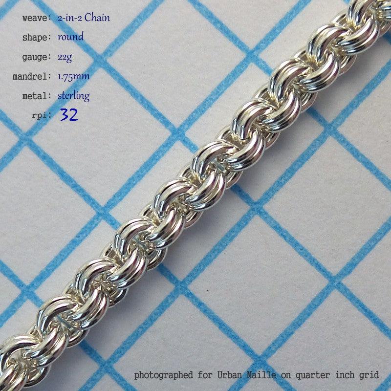 2-in-2 Chain Round