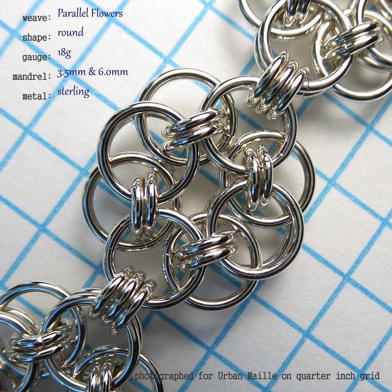 Parallel Chain Round