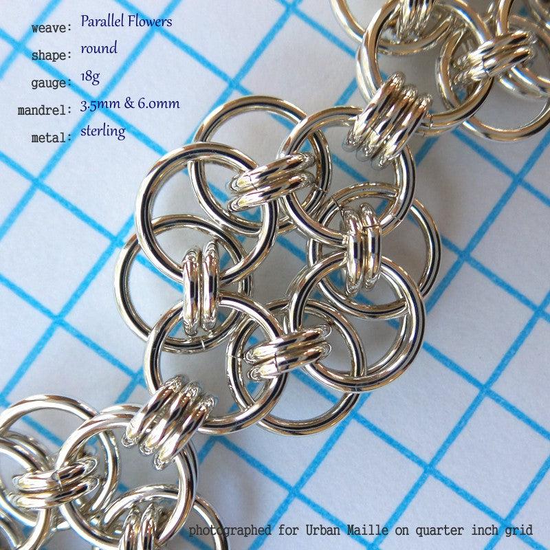 Parallel Chain Round